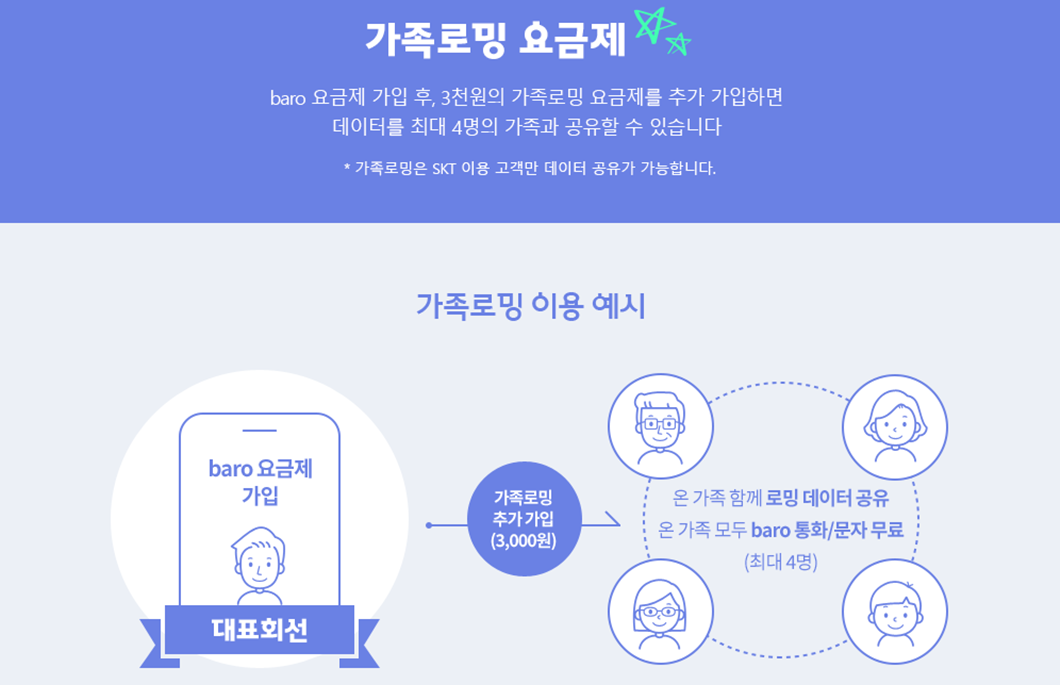 SKT 가족로밍 고객 200만 돌파 로밍 서비스 뉴노멀 제시