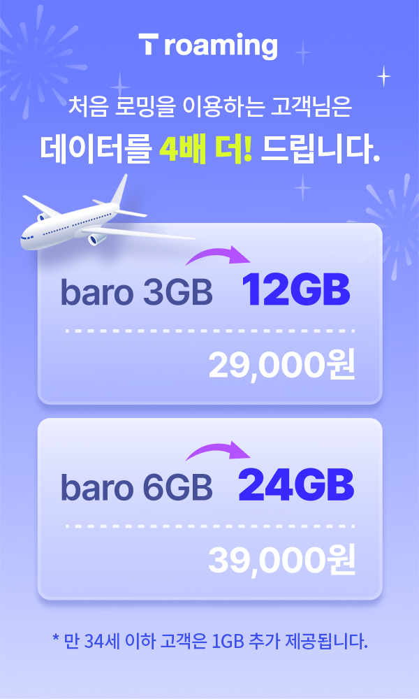 SKT 첫 로밍 고객에 데이터 4배 쏜다