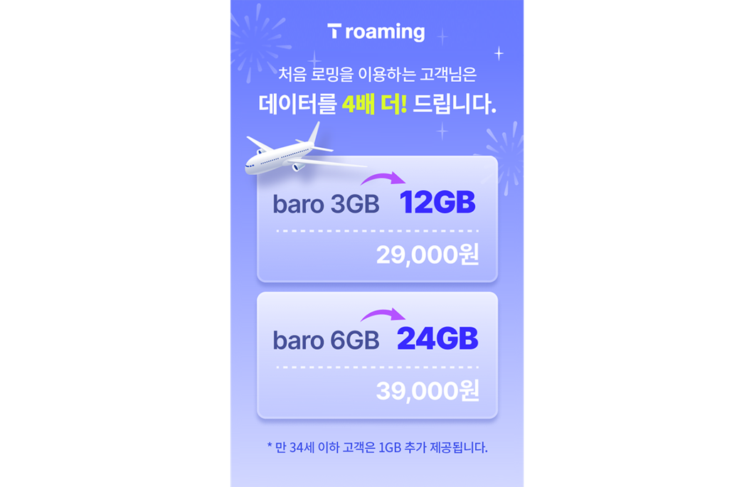 SKT 첫 로밍 고객에 데이터 4배 쏜다