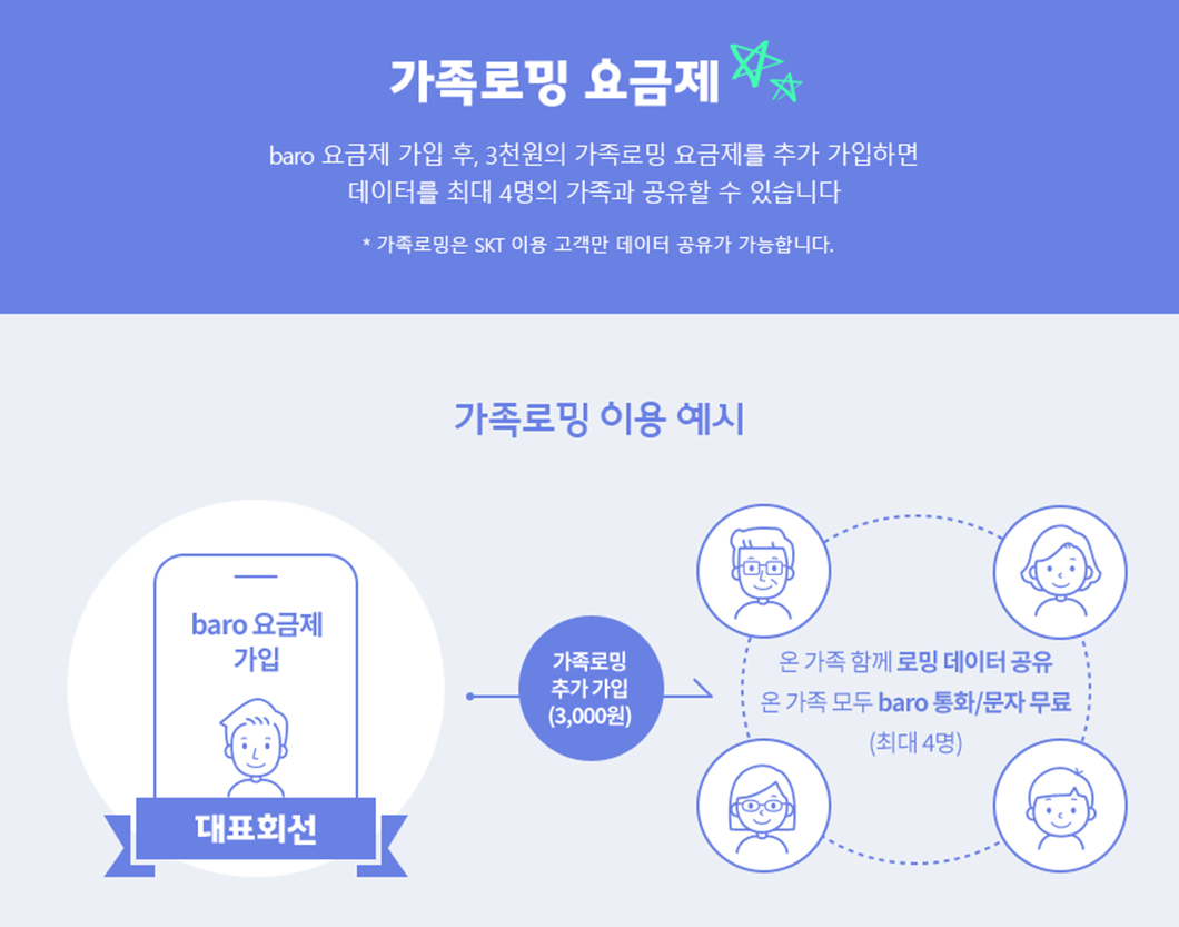 길어진 설 연휴 해외여행은 T 로밍과 함께