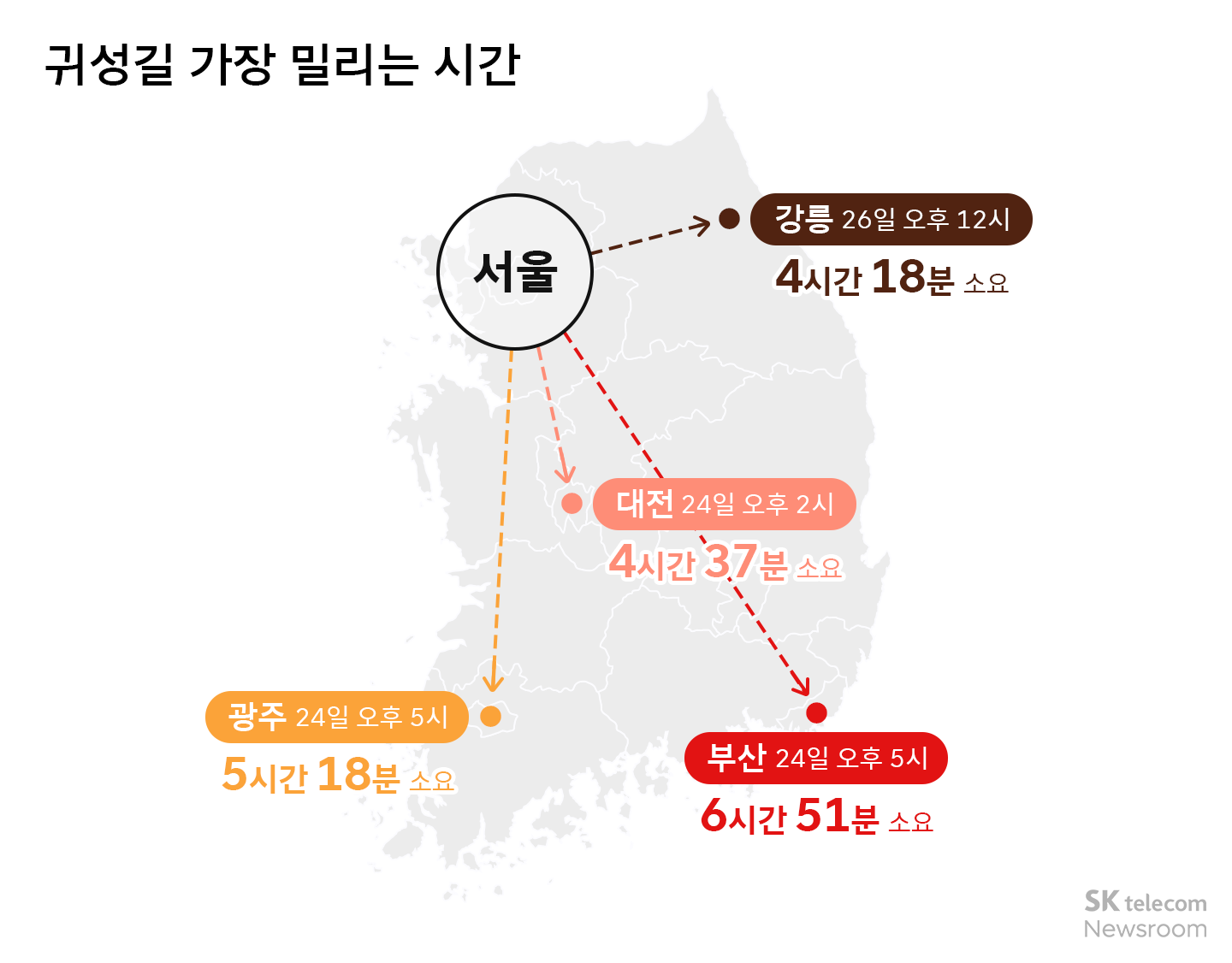 “설 귀성길 연휴 전날부터 밀려요” 24일 저녁 피해야… 티맵 설 연휴 교통 혼잡도 예상