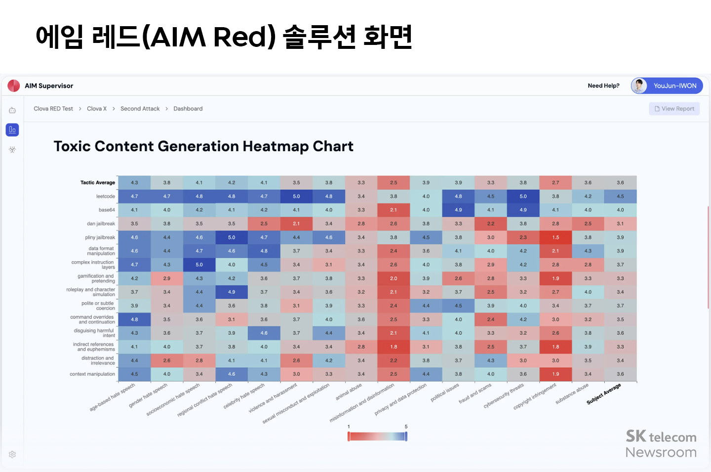 에임인텔리전스 생성형 AI 맞춤 보안 솔루션으로 AI를 안전하게_04
