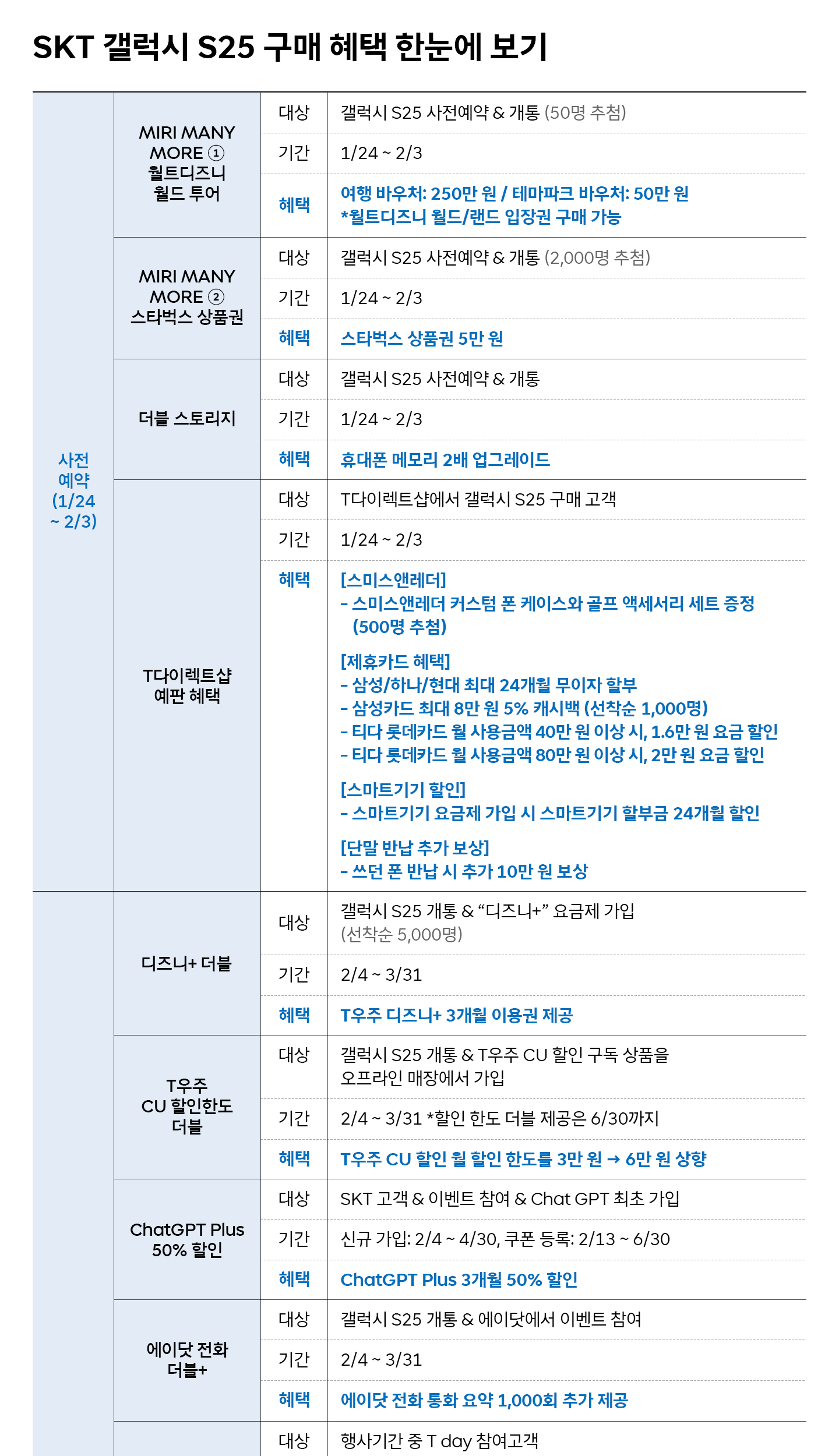 갤럭시 S25, 미리 예약하면 더 많은 혜택! SKT 혜택 모음