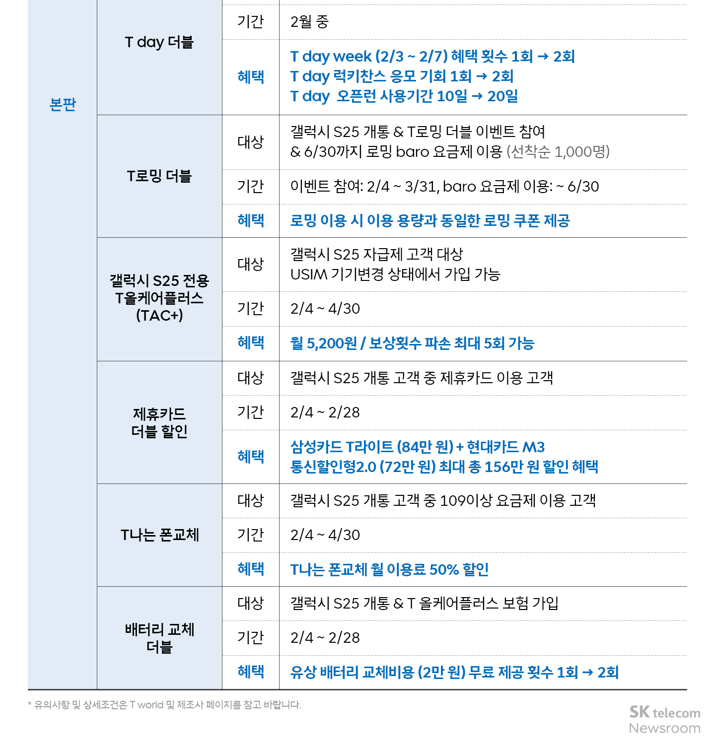 갤럭시 S25, 미리 예약하면 더 많은 혜택! SKT 혜택 모음