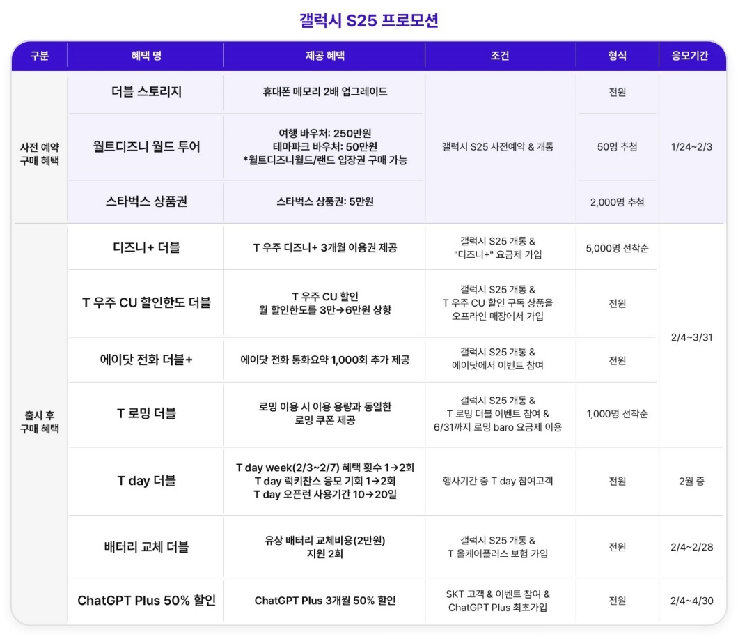 ‘미리마니모어(MIRI MANY MORE)’ SKT, 갤럭시 S25 시리즈 예약판매 프로모션 실시