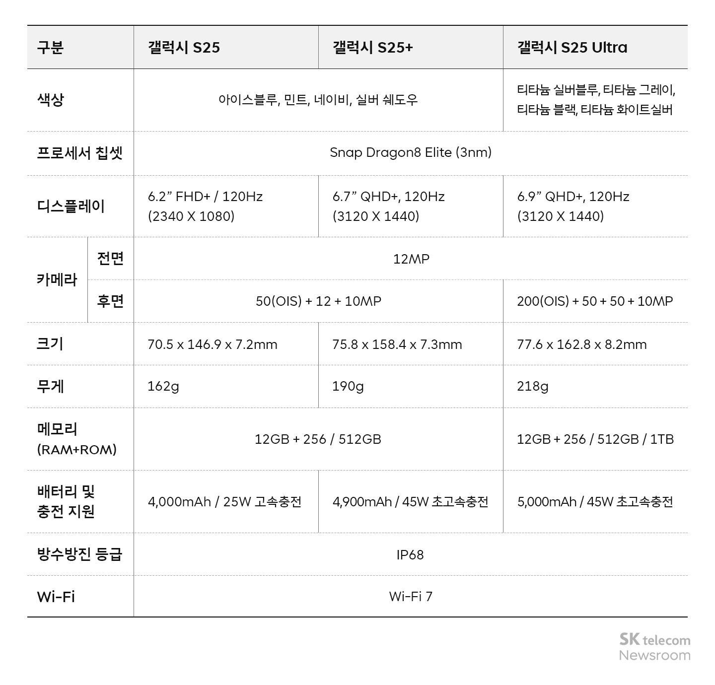 잇섭 “깔끔한 디자인, 쾌적하고 빨라… 갤럭시 S25 울트라 완전 ‘호’”