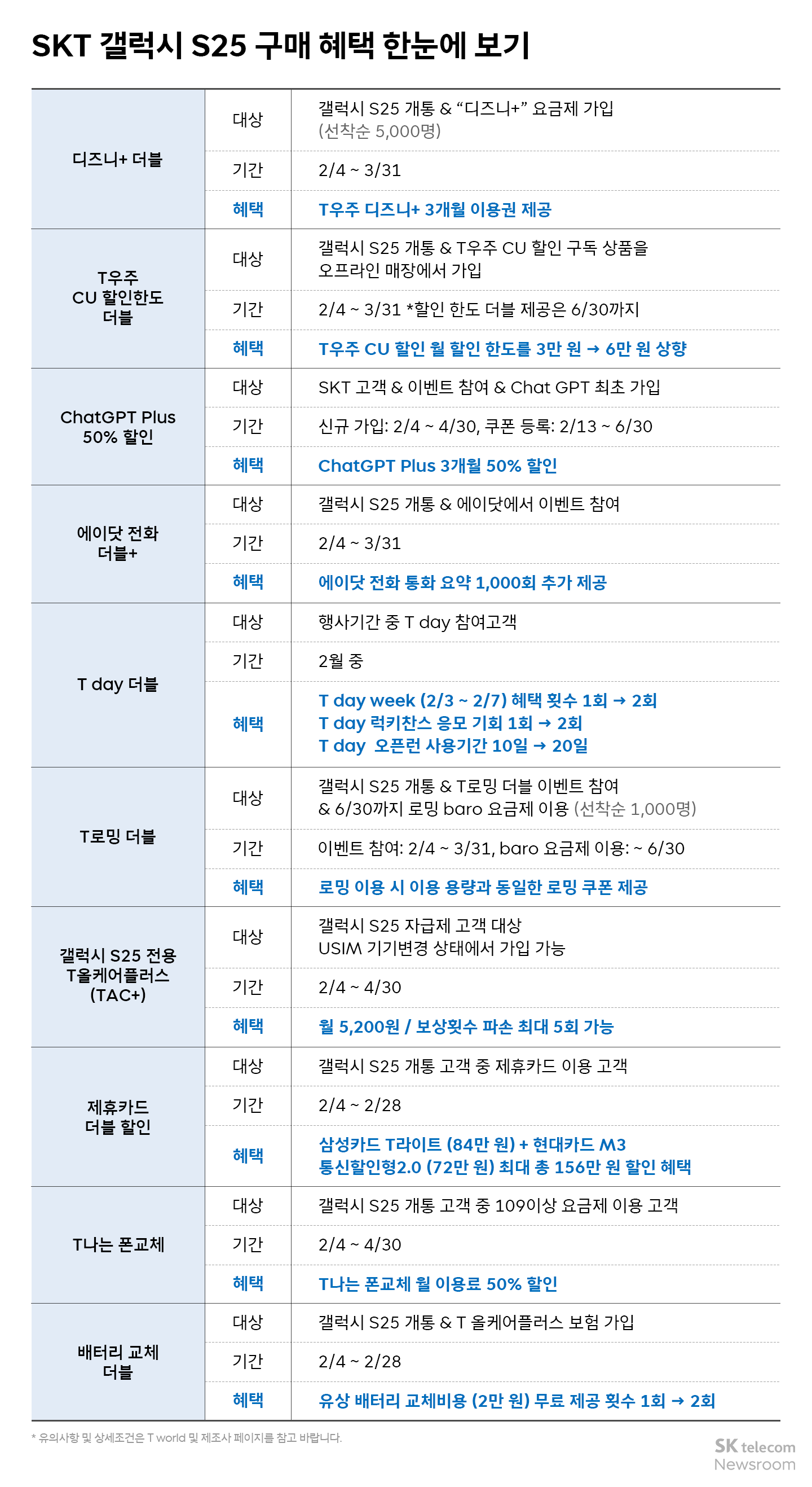 잇섭 “깔끔한 디자인, 쾌적하고 빨라… 갤럭시 S25 울트라 완전 ‘호’”