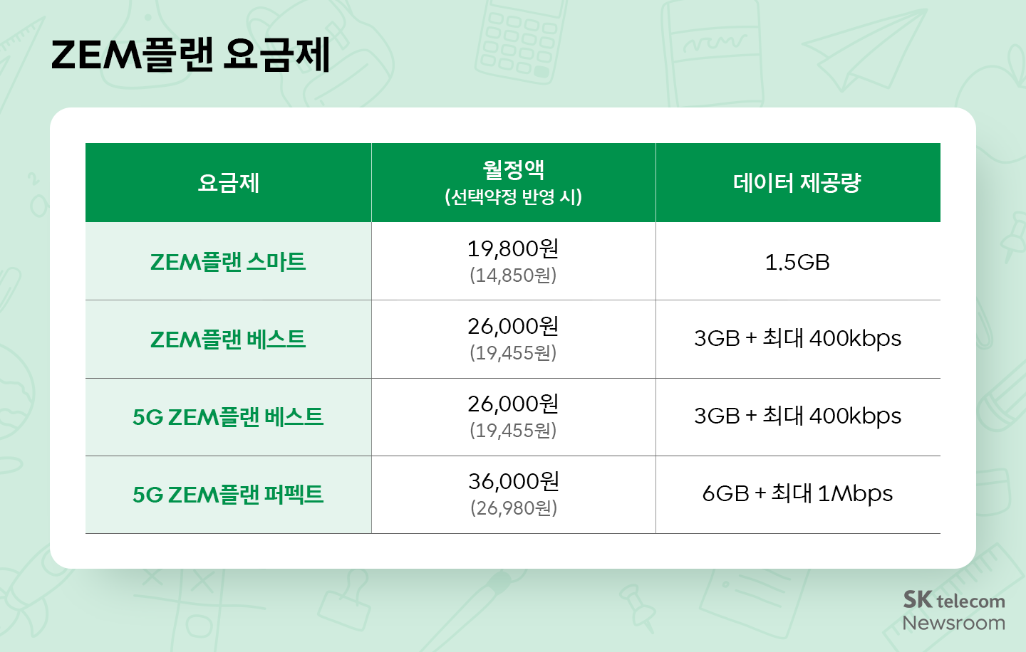 자녀 맞춤 스마트폰부터 풍성한 혜택까지! SKT 새학기 혜택 총정리