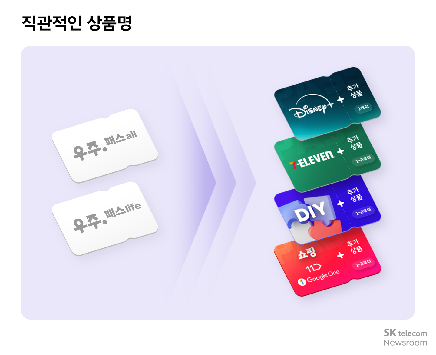 AI로 진화하는 T우주, 더욱 확대된 혜택을 만나보세요