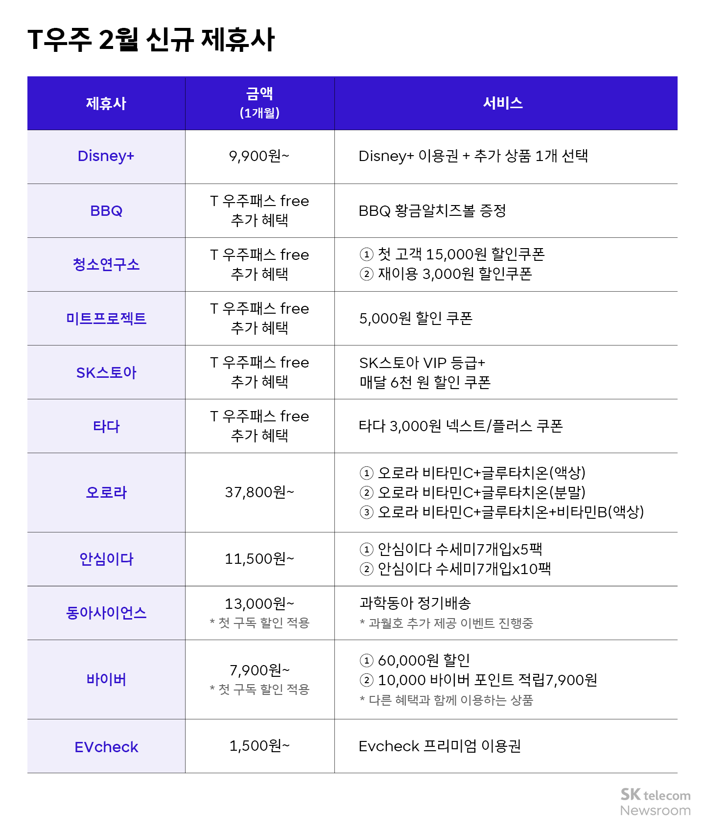 AI로 진화하는 T우주, 더욱 확대된 혜택을 만나보세요