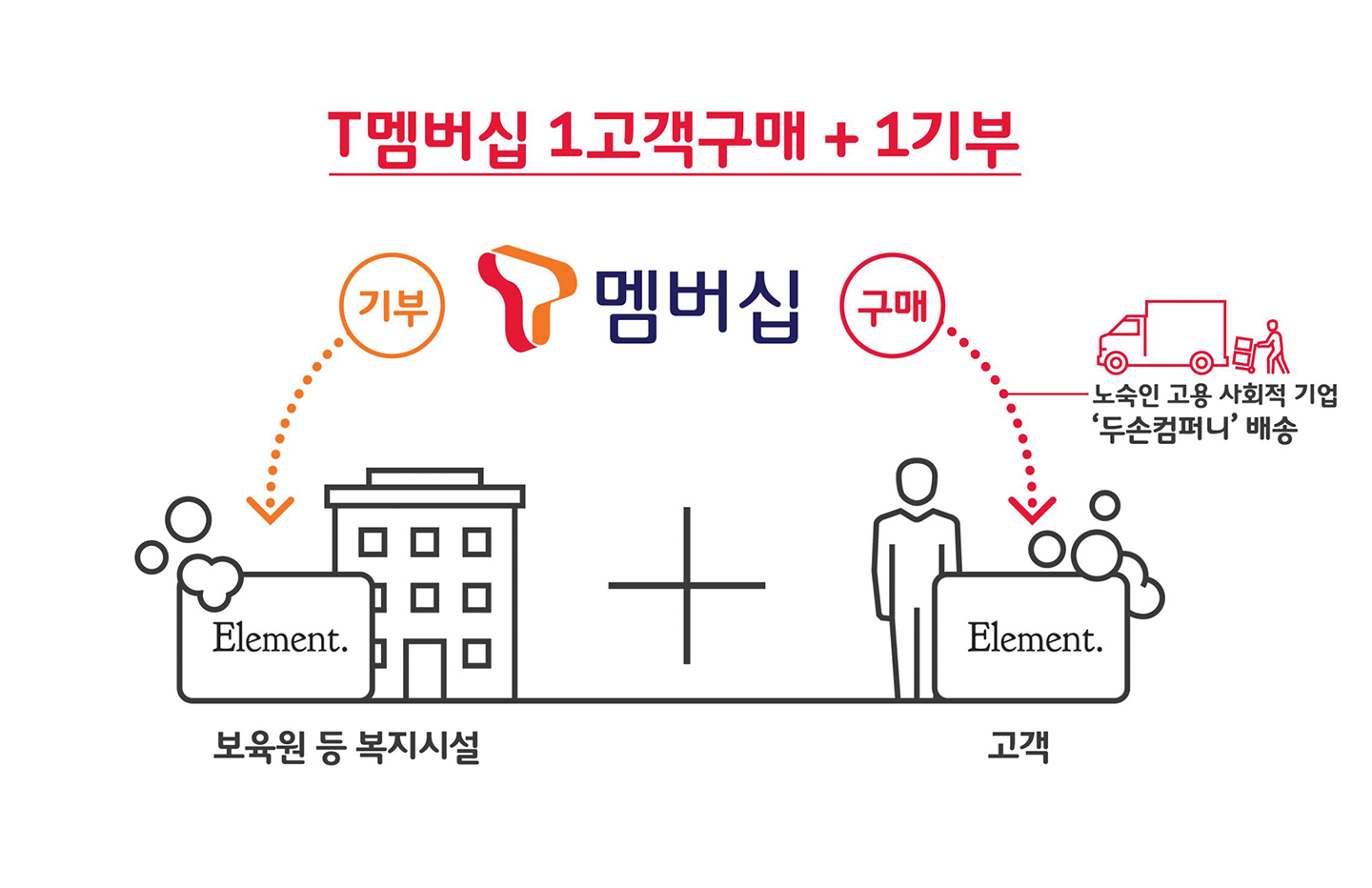 멤버십 27년 진화 역사, 혜택은 어떻게 변화했을까