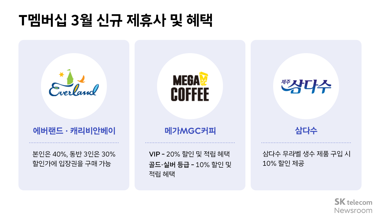 멤버십 27년 진화 역사, 혜택은 어떻게 변화했을까