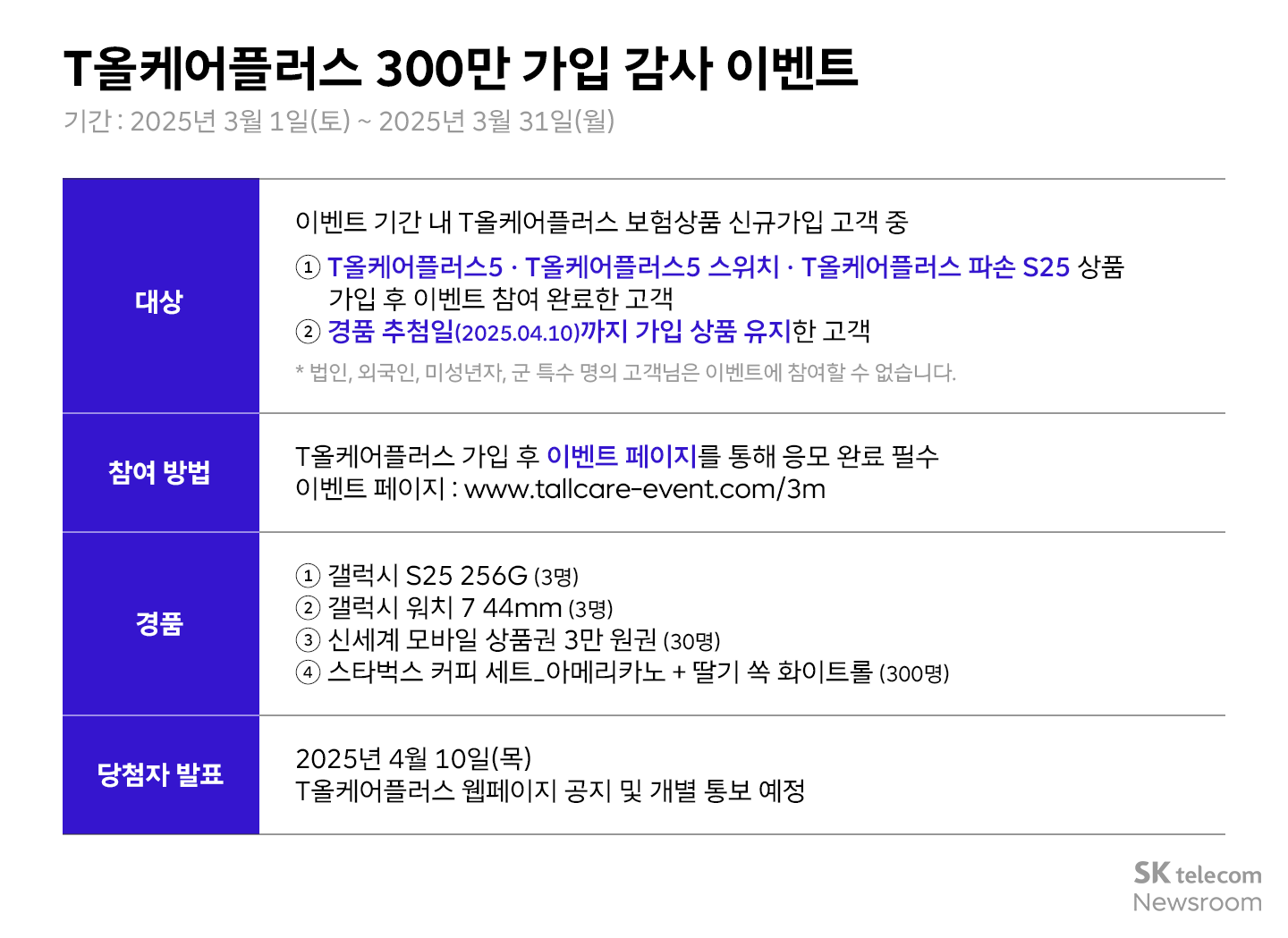 300만이 선택한 스마트폰 분실 보상 케어 서비스 T올케어플러스