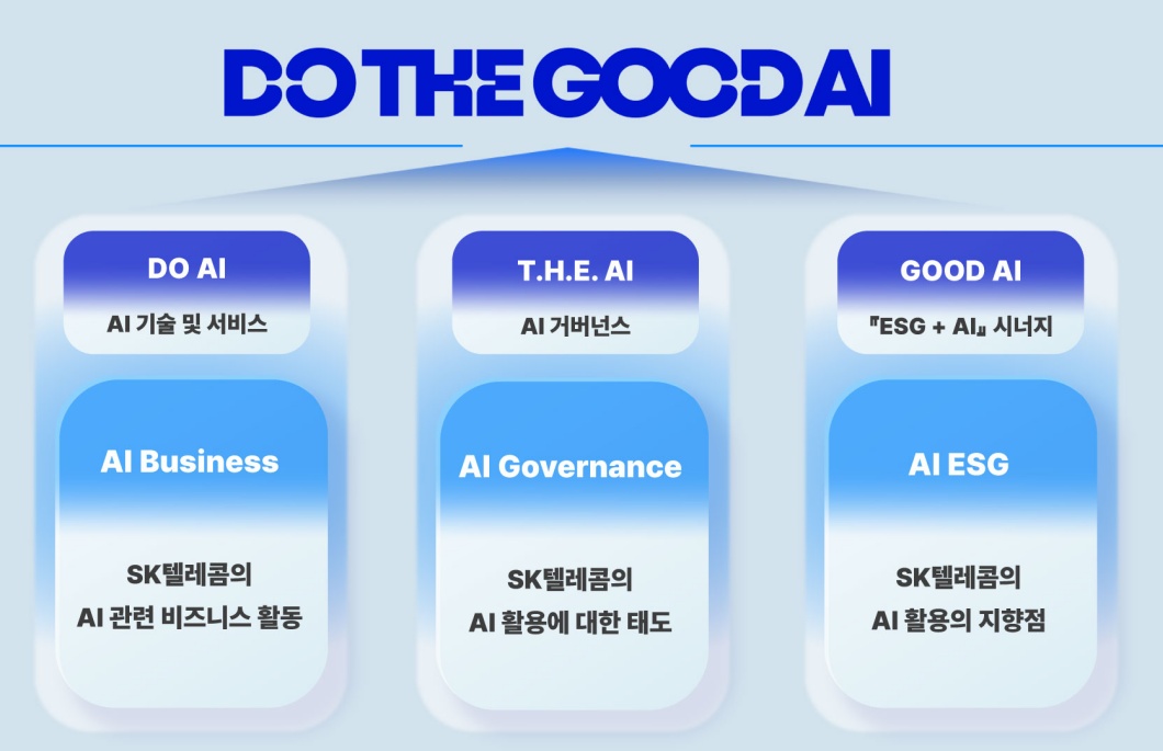 SKT, ESG 비전 ‘DO THE GOOD AI’ 공개