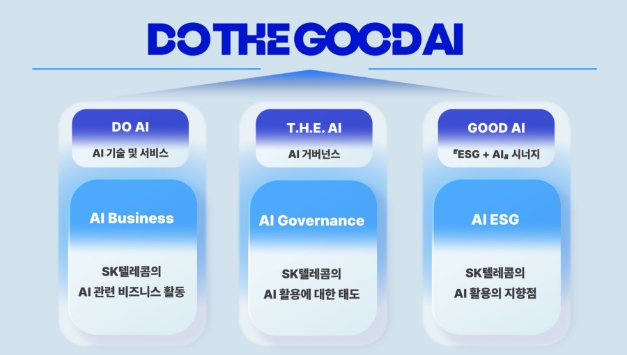 SKT, ESG 비전 ‘DO THE GOOD AI’ 공개