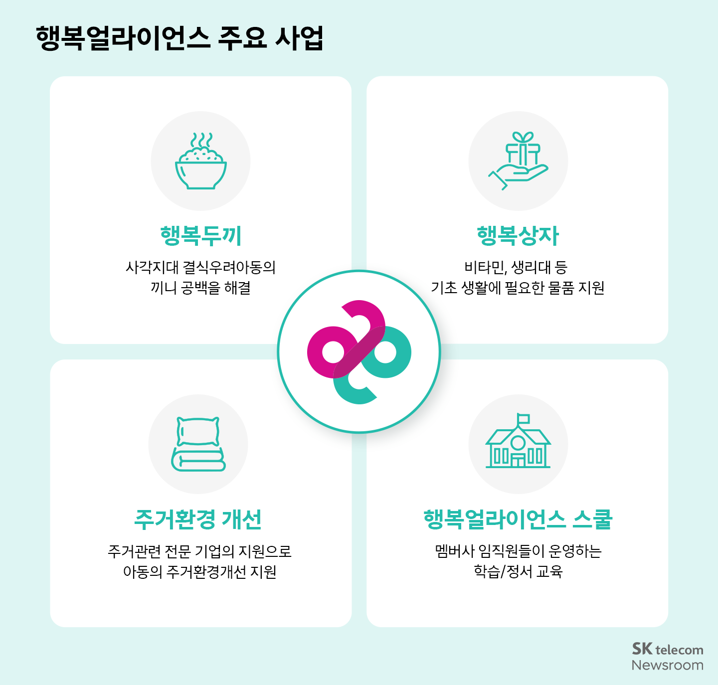 결식우려아동을 위한 연대 SKT 구성원들의 행복상자 봉사 현장