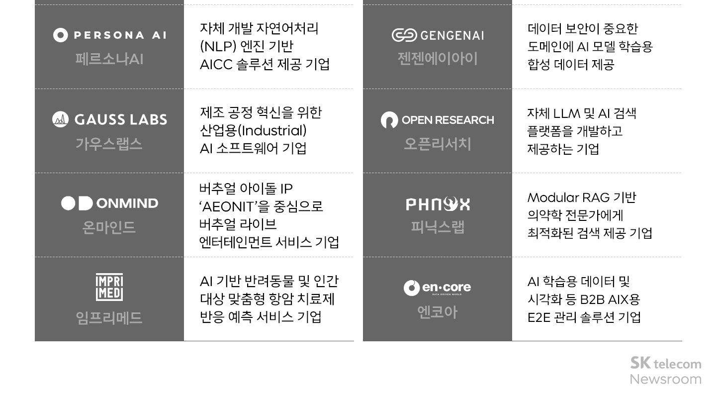 국가대표 AI 동맹 ‘K-AI 얼라이언스’, 2년만에 멤버사 30개 돌파