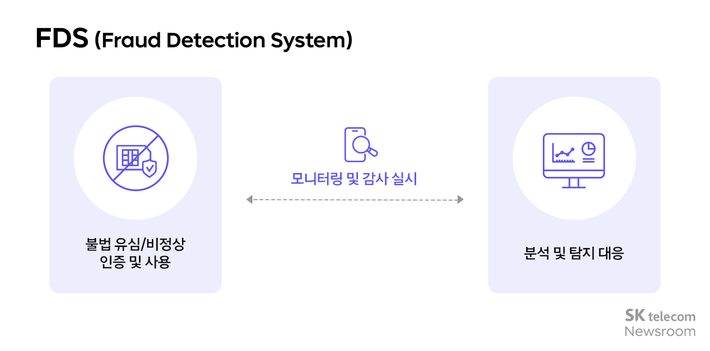 사이버 침해 사고 관련 SKT 고객 보호조치 안내_01