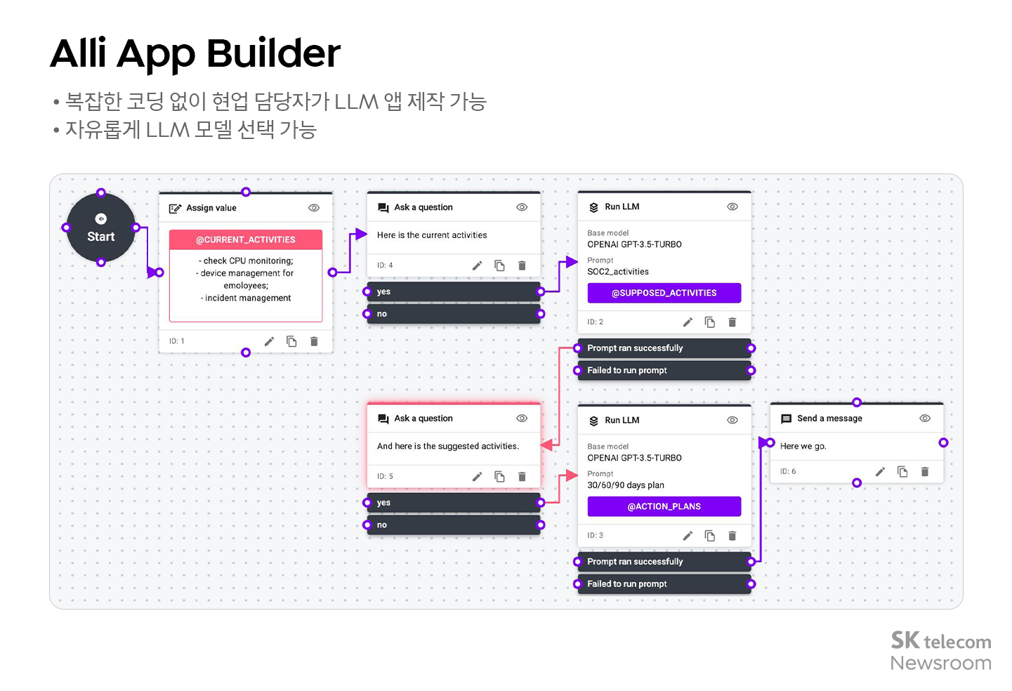 올거나이즈 올인원 LLM 솔루션으로 기업 생산성에 혁신을_03