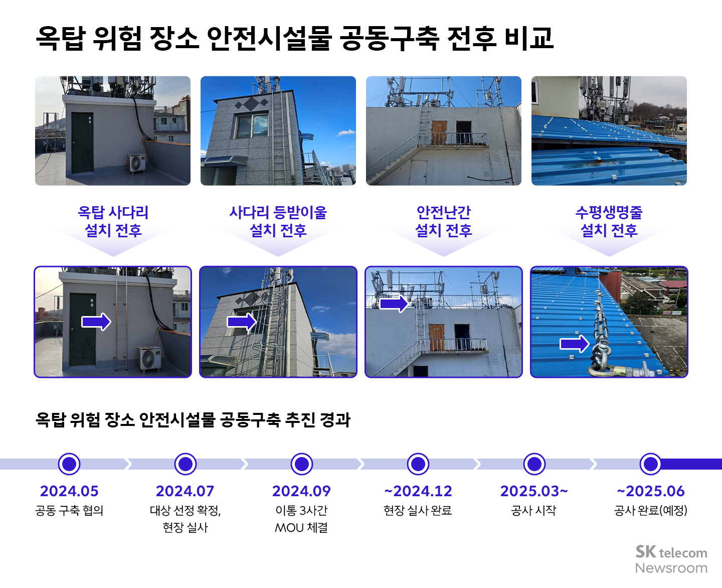 협력사 통신업계와 함께 더 안전한 산업 현장 만드는 SKT 