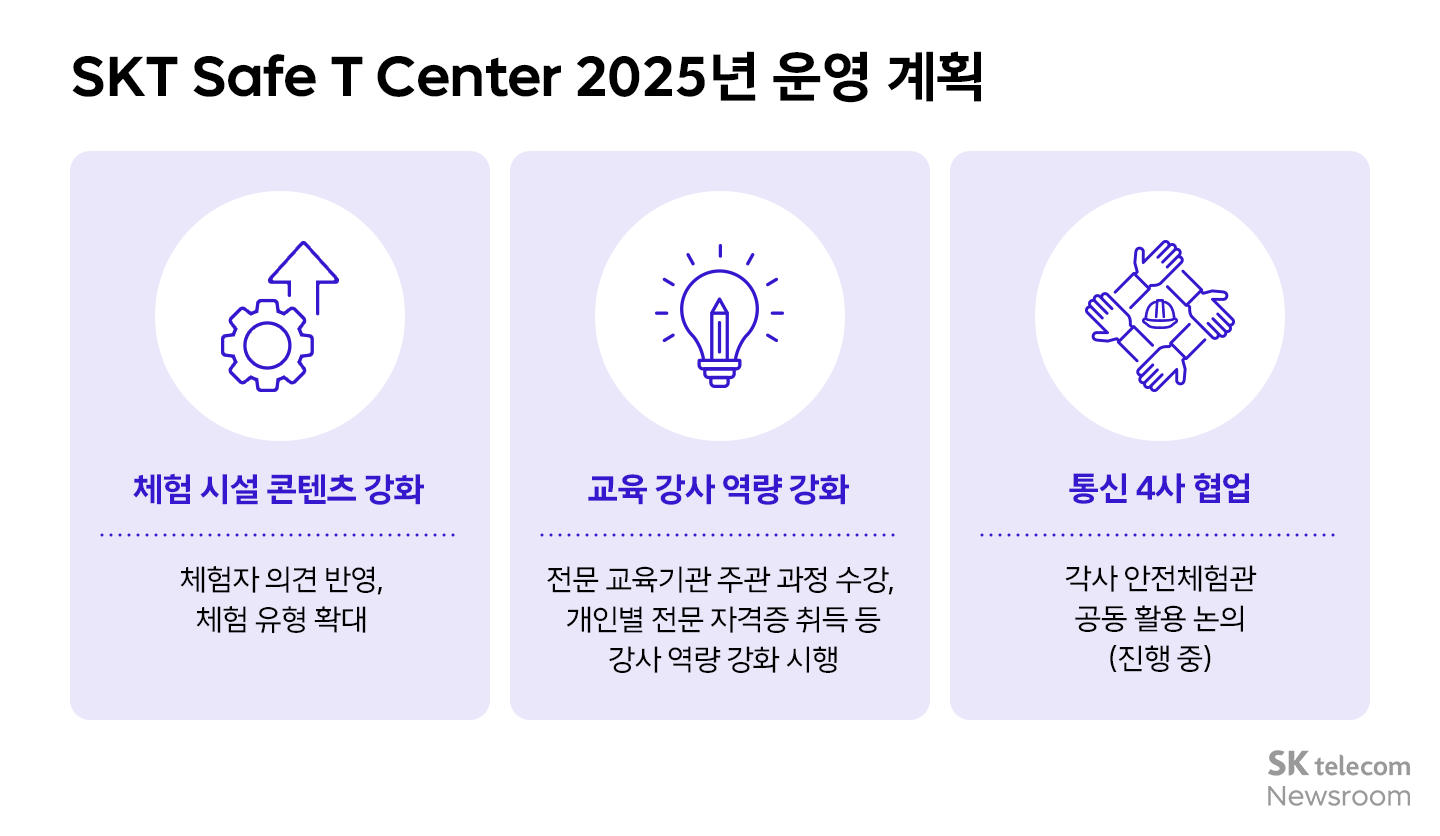 협력사 통신업계와 함께 더 안전한 산업 현장 만드는 SKT 