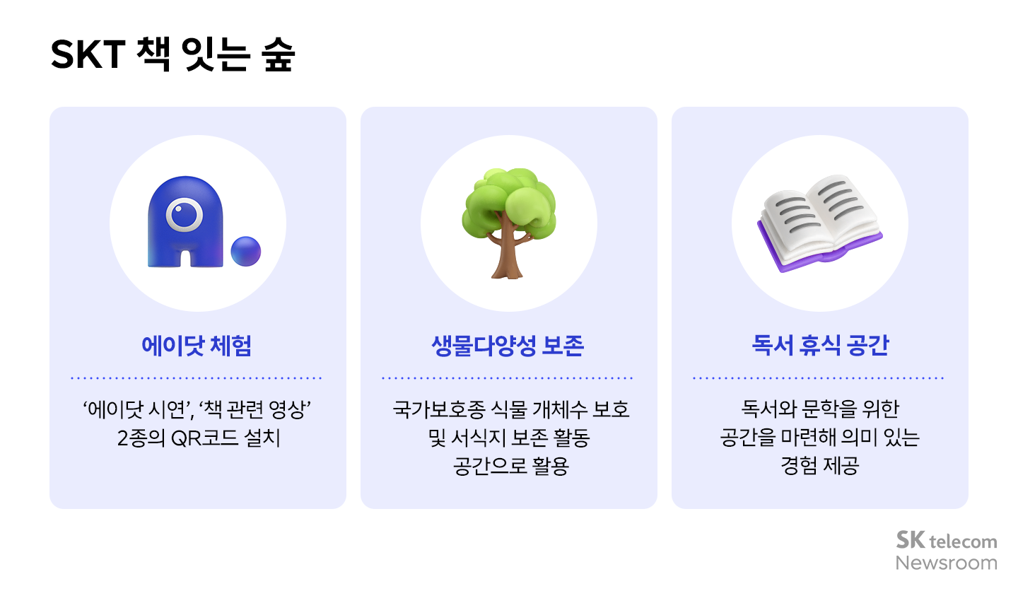 AI와 문학이 만나는 힐링 공간… SKT, 서울숲에 ‘책 잇는 숲’ 조성