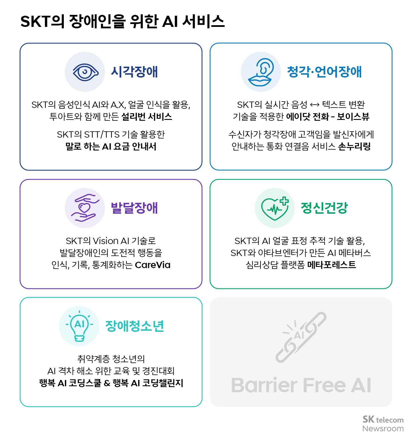 DO THE GOOD AI 장애인의 일상을 SKT의 AI로 이롭게_01