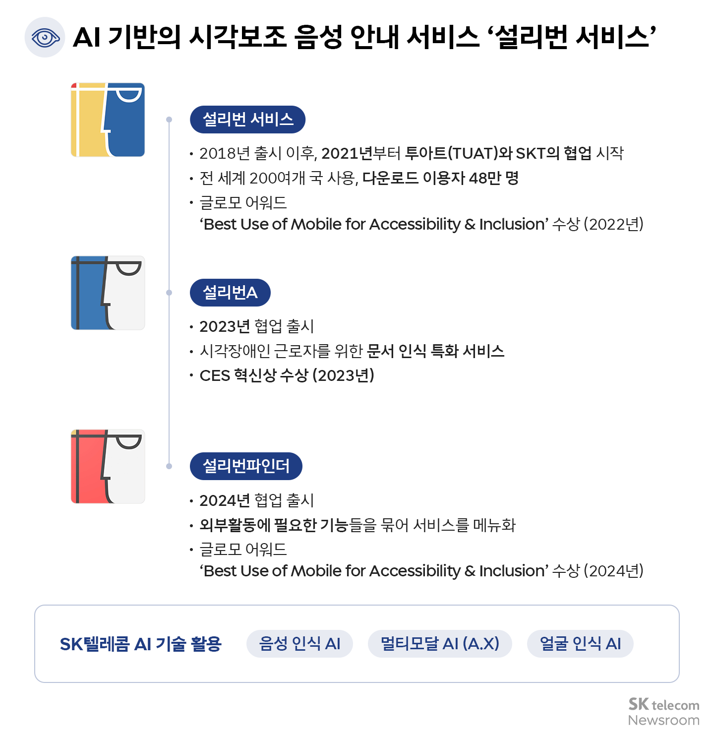 DO THE GOOD AI 장애인의 일상을 SKT의 AI로 이롭게_02