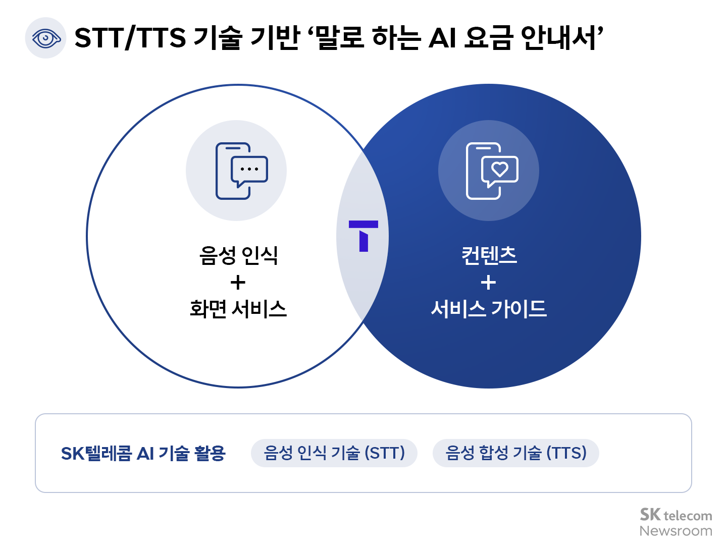 DO THE GOOD AI 장애인의 일상을 SKT의 AI로 이롭게_04