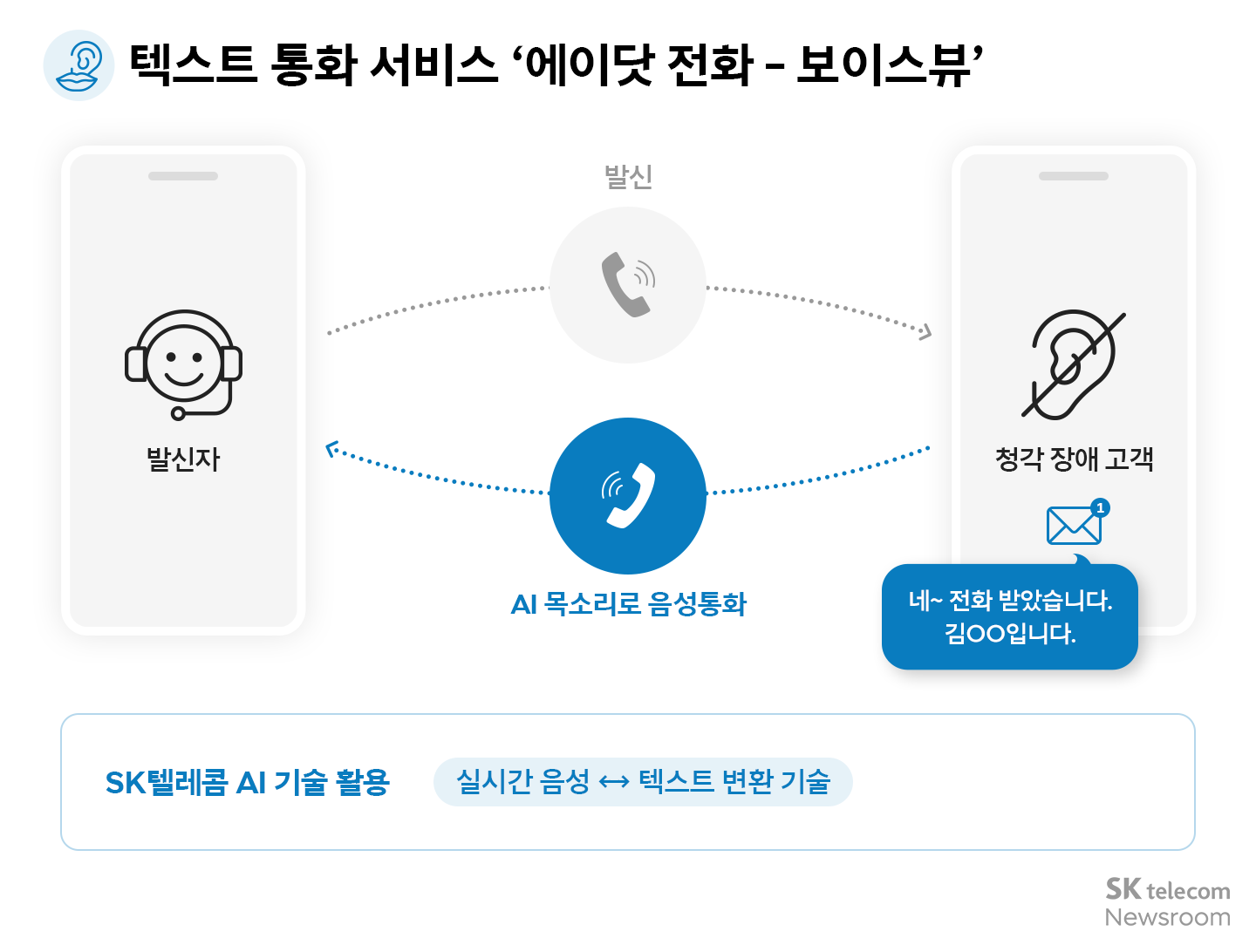 DO THE GOOD AI 장애인의 일상을 SKT의 AI로 이롭게_06