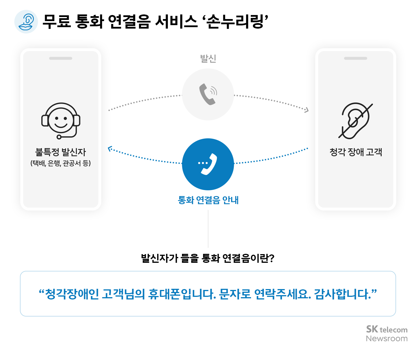 DO THE GOOD AI 장애인의 일상을 SKT의 AI로 이롭게_08
