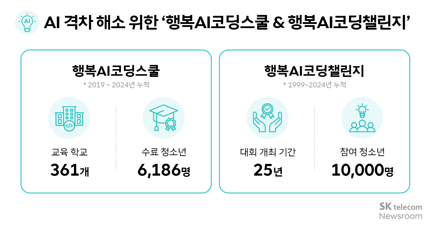 DO THE GOOD AI 장애인의 일상을 SKT의 AI로 이롭게_11