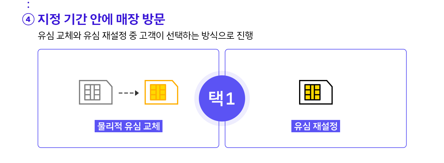 유심 교체 및 재설정 절차 안내