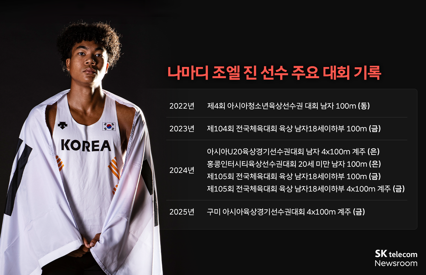 대한민국을 대표하는 스프린터로의 발돋움 육상 나마디 조엘 진 선수 인터뷰