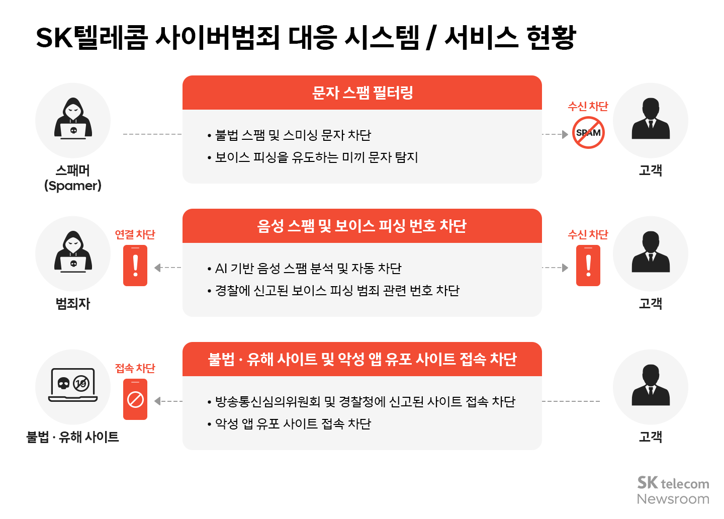 사이버 침해 사고 관련 스팸 스미싱 대응 안내_03