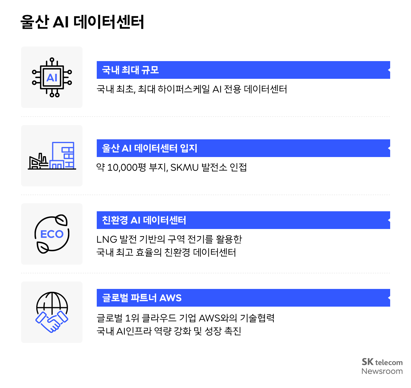 SK AWS 울산 AI 데이터센터 AI 고속도로의 거점으로