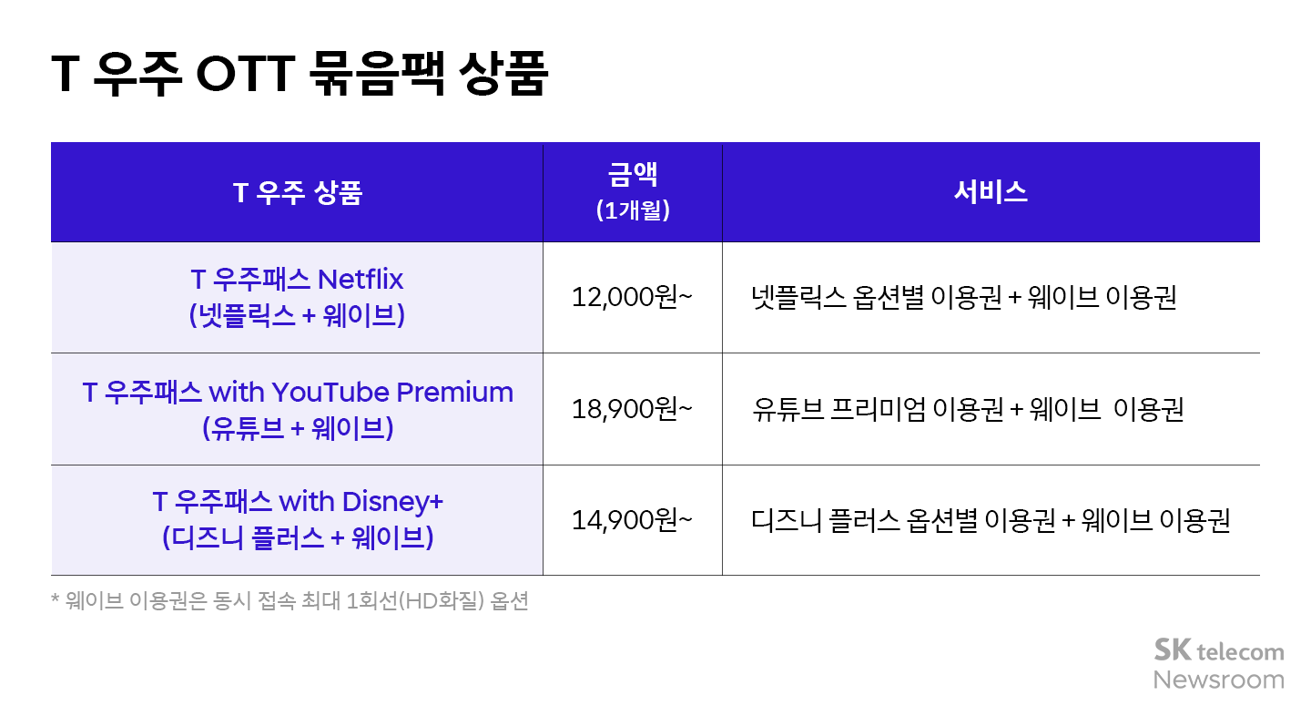 넷플릭스부터 티빙까지 T 우주 OTT와 함께 즐거운 홈캉스를
