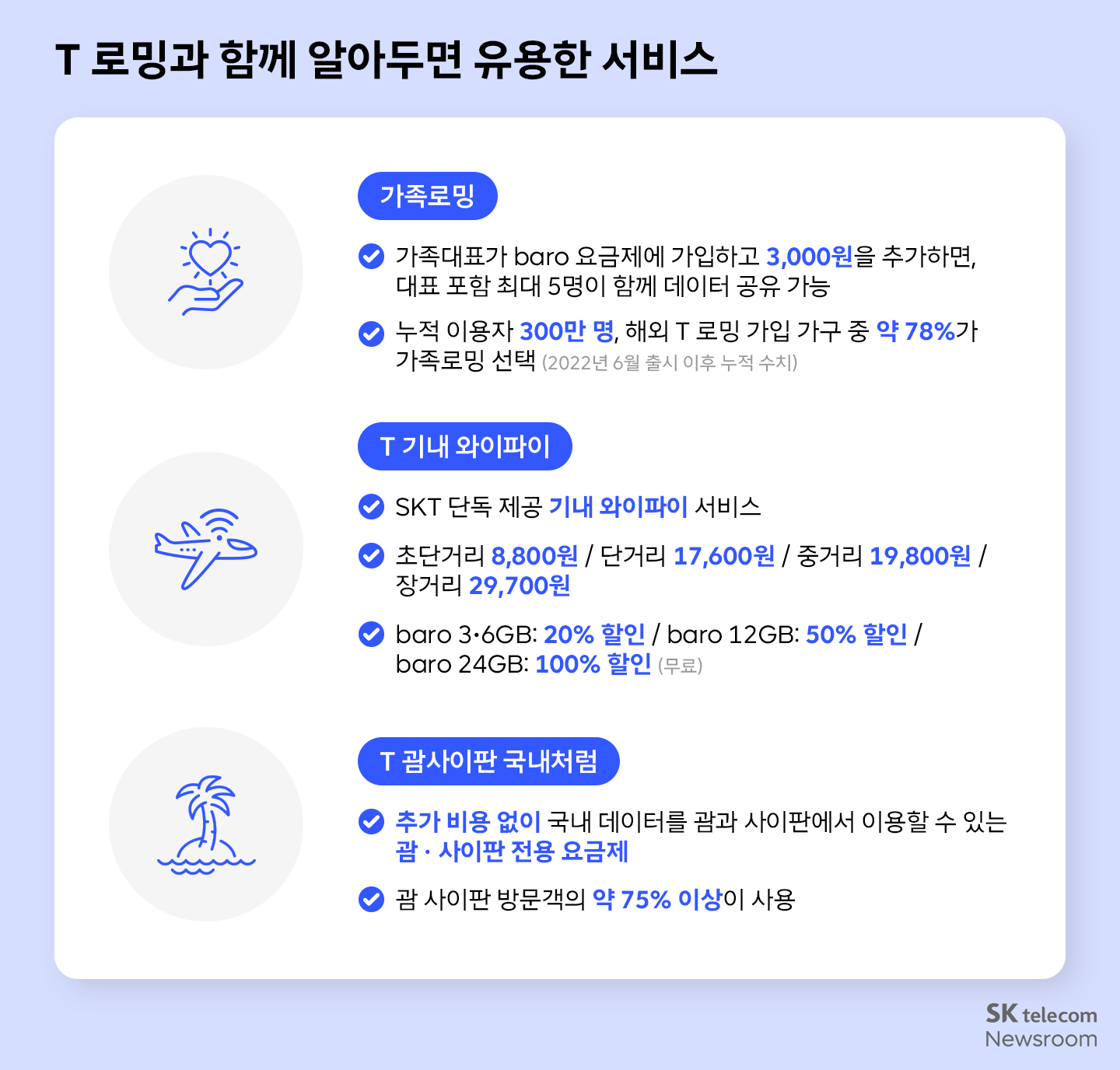 해외여행을 위한 SKT 로밍 혜택 가이드