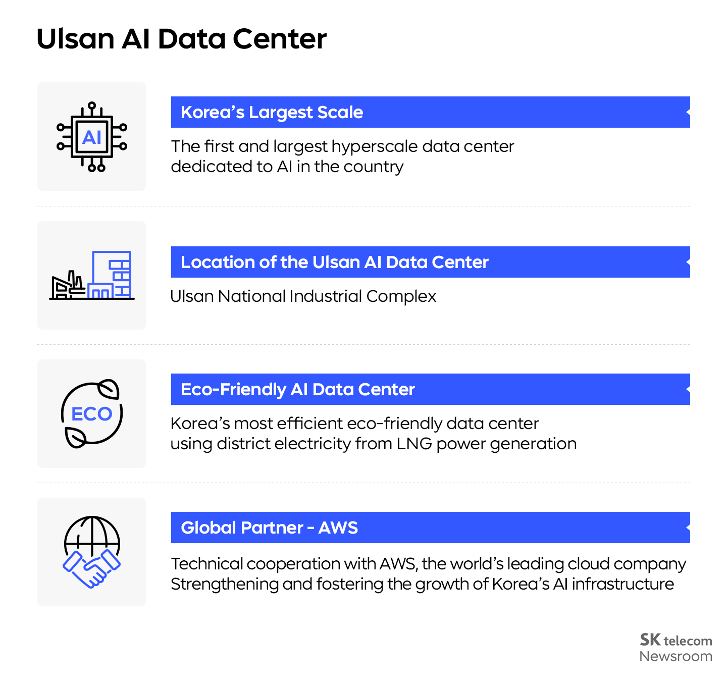 SK AWS Ulsan AI Data Center to be Key Hub of AI Superhighway