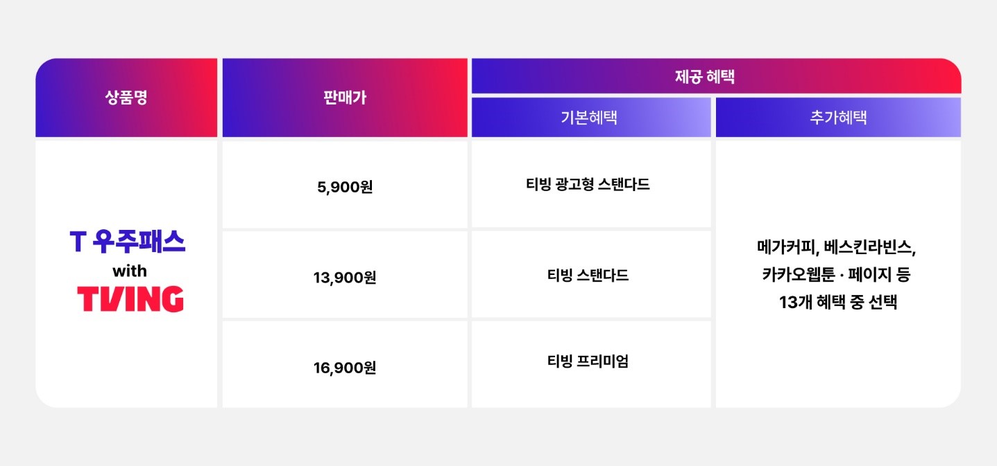 SKT 티빙 구독 상품 출시… 주요 OTT 라인업 완성