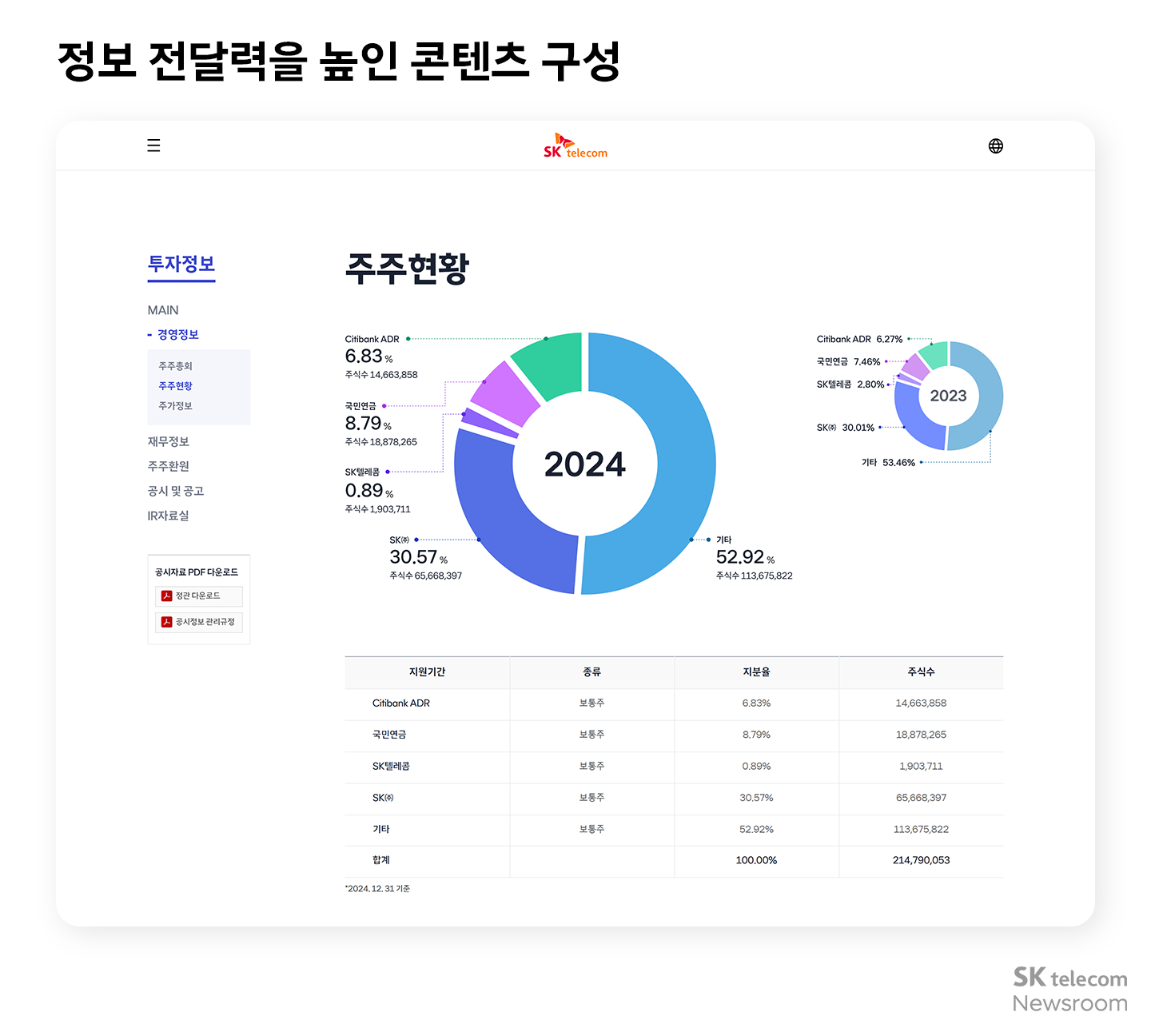 SKT 홈페이지 리뉴얼 고객 중심 UX로 새 단장