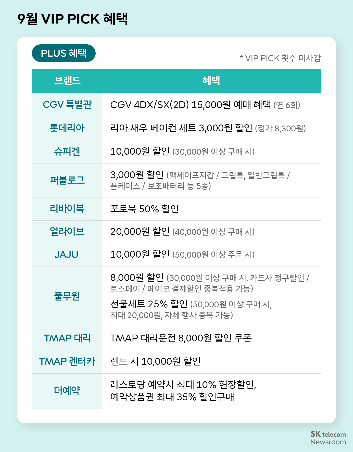 일상부터 여행까지 풍성하게 9월 T 멤버십 혜택 총정리