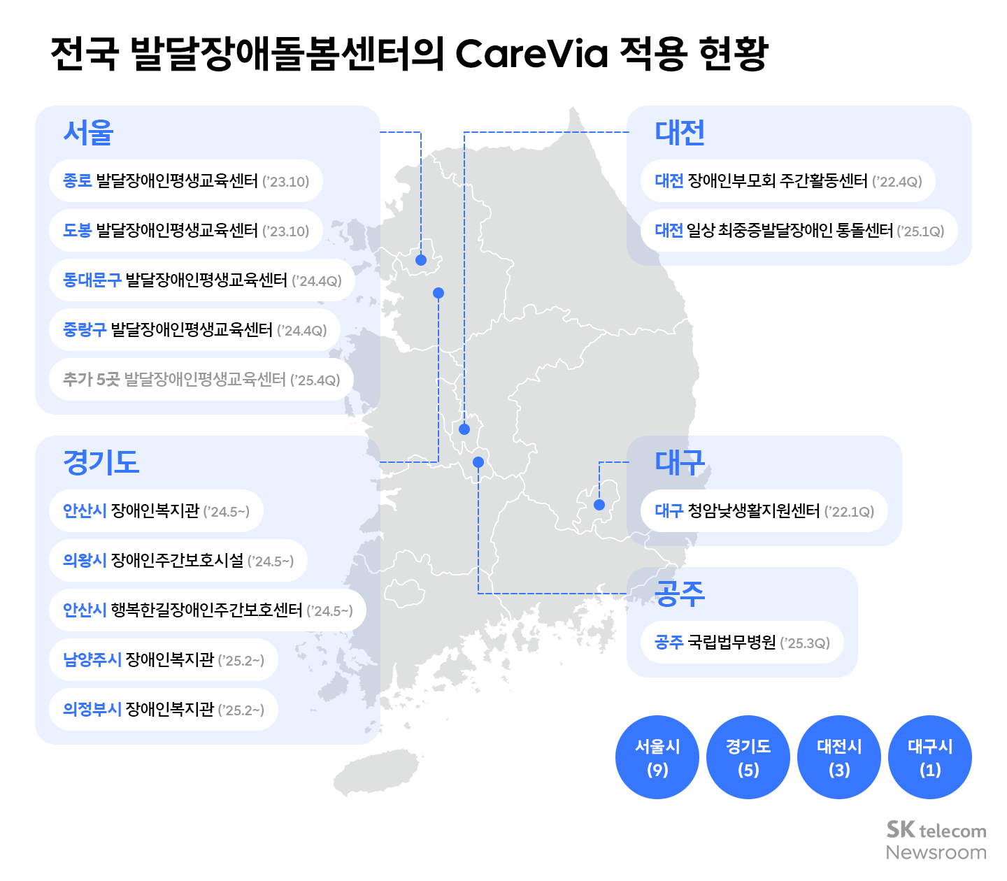 전국 발달장애돌봄센터의 CareVia 적용 현황