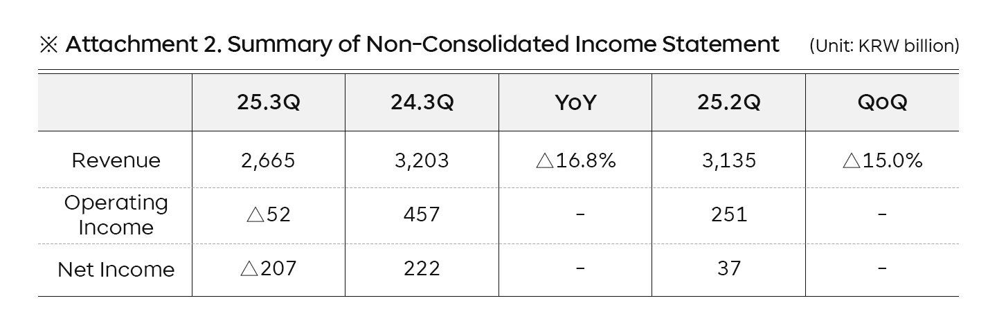 SK Telecom Announces 3Q 2025 Results