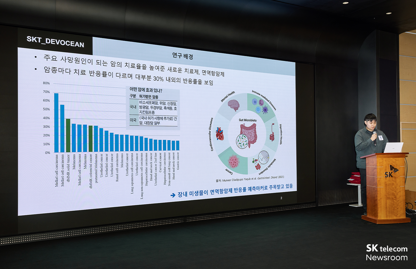 DEVOBIOME 팀이 연구 과정을 발표하는 모습