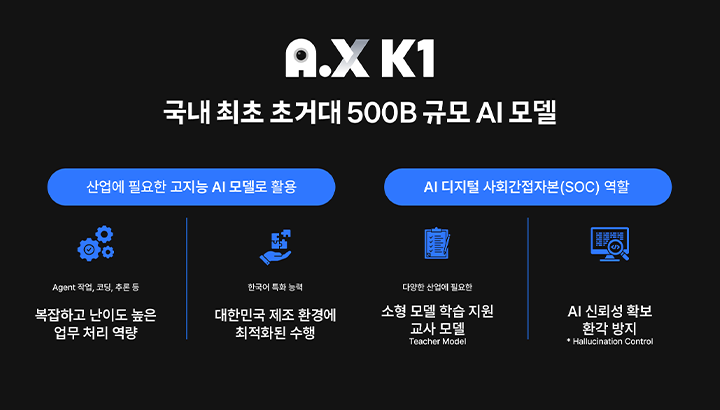 SKT 5천억 파라미터로 5천만 국민 ‘모두의 AI’ 실현 나섰다