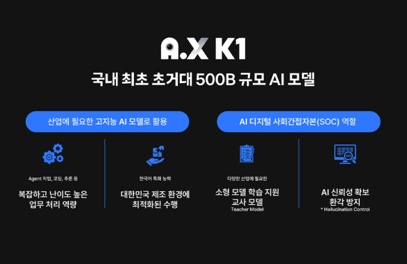 SKT 5천억 파라미터로 5천만 국민 ‘모두의 AI’ 실현 나섰다
