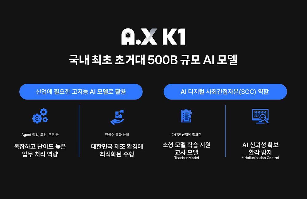 SKT 5천억 파라미터로 5천만 국민 ‘모두의 AI’ 실현 나섰다