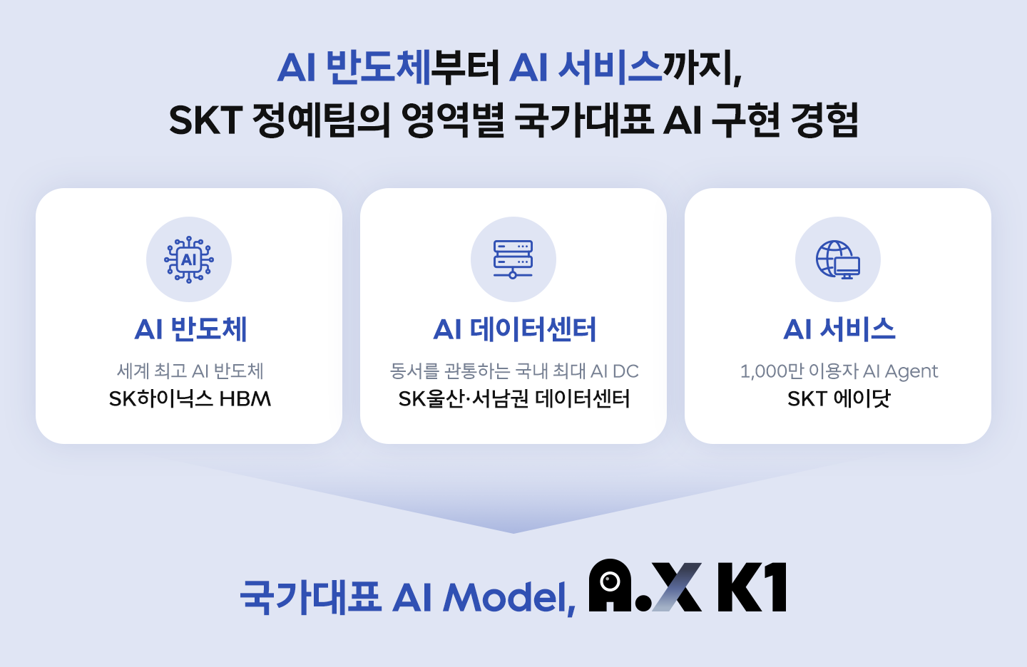 ‘모두의 AI’ 를 향한 SKT 정예팀의 여정