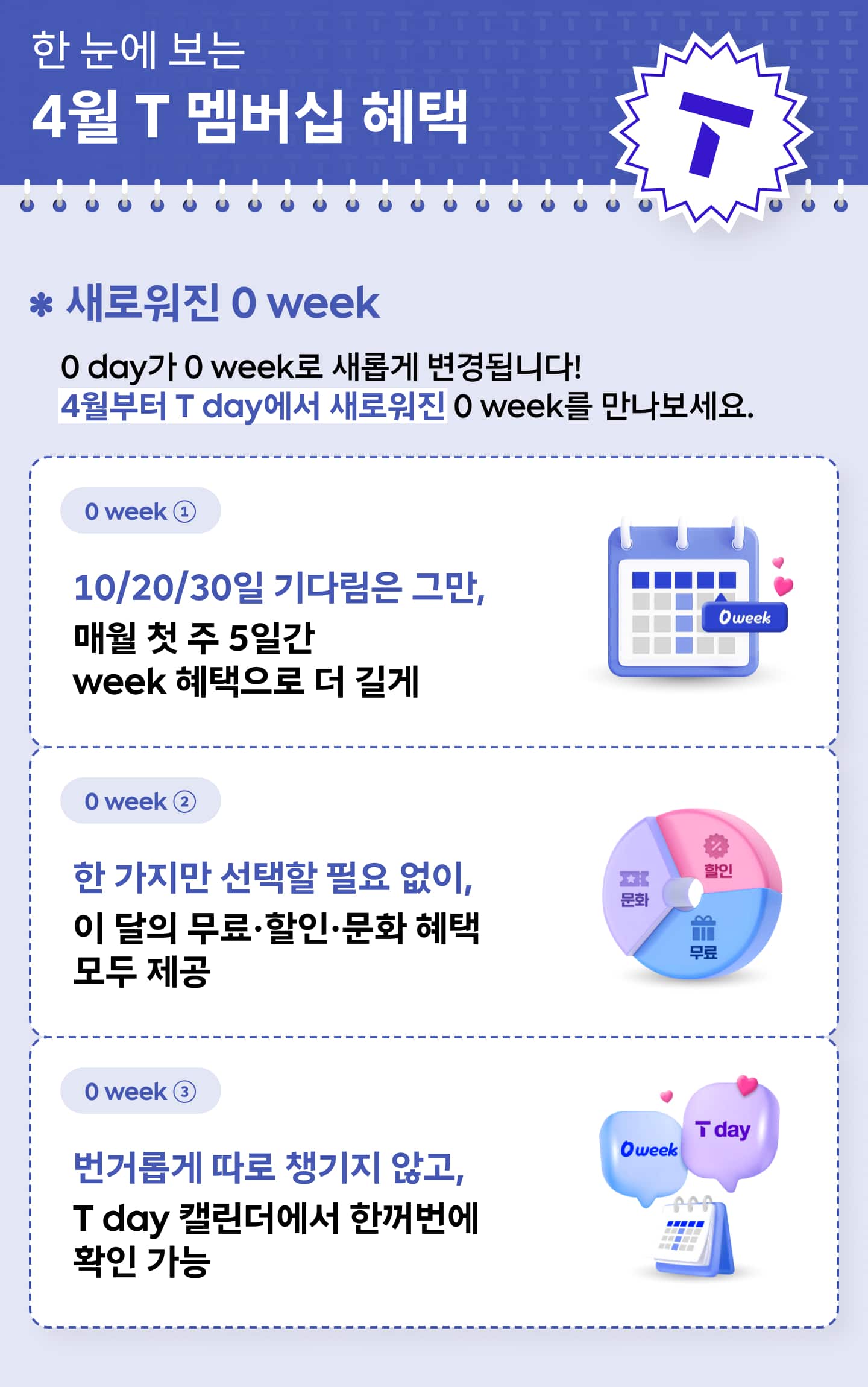 4월 T 멤버십 혜택 소개 - 새로워진 0 week 제도와 3가지 주요 변경사항 안내